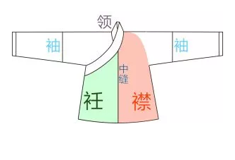 汉服基本常识