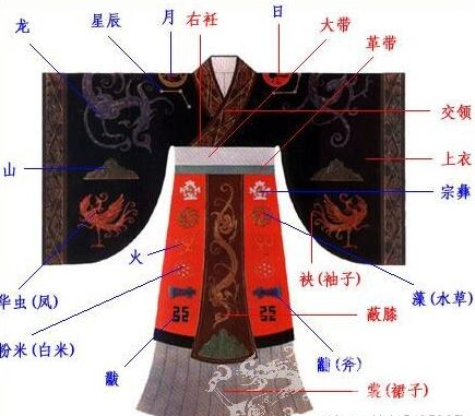 秦代服饰的主要特点